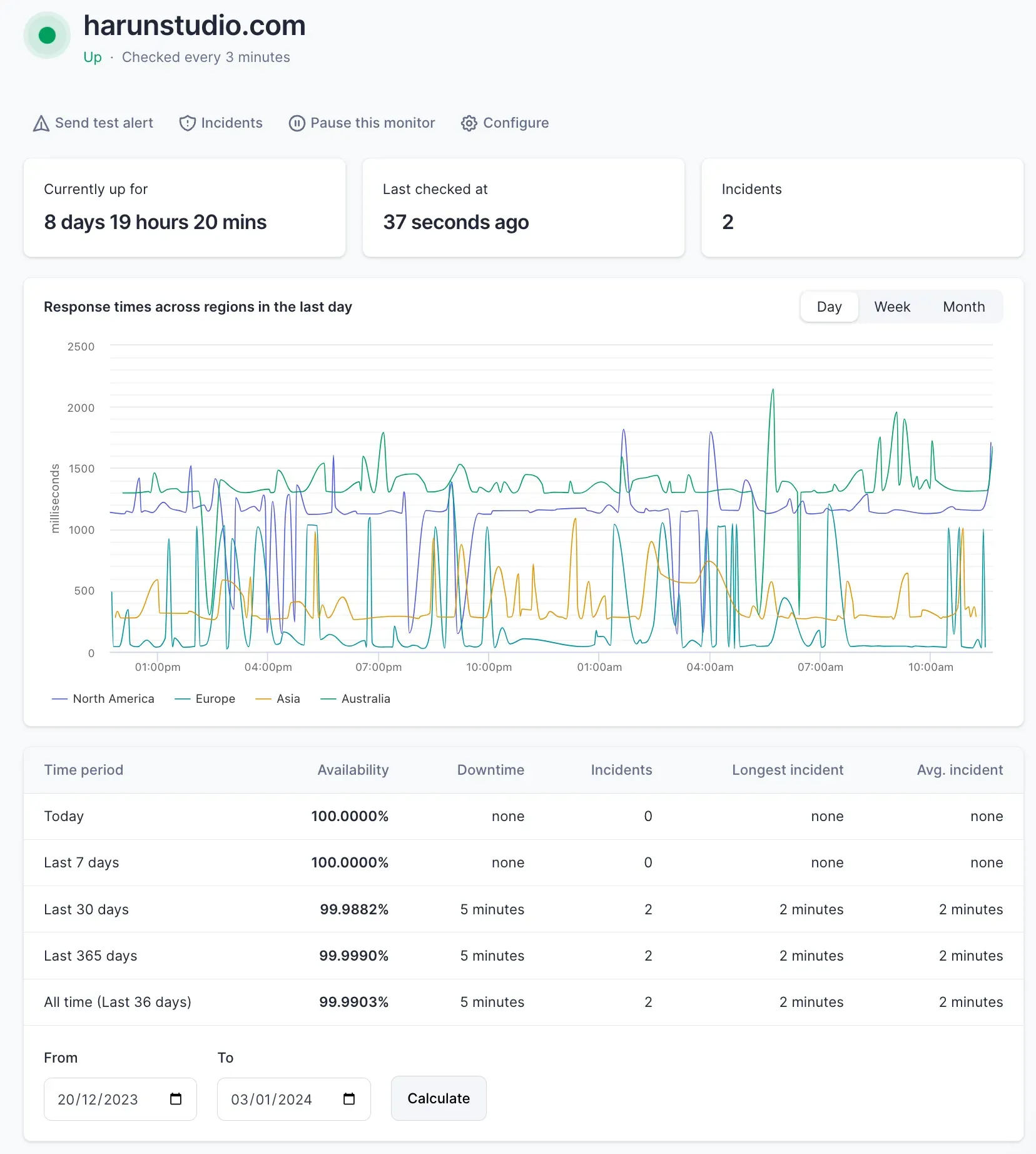 Dashboard uptime Better Stack