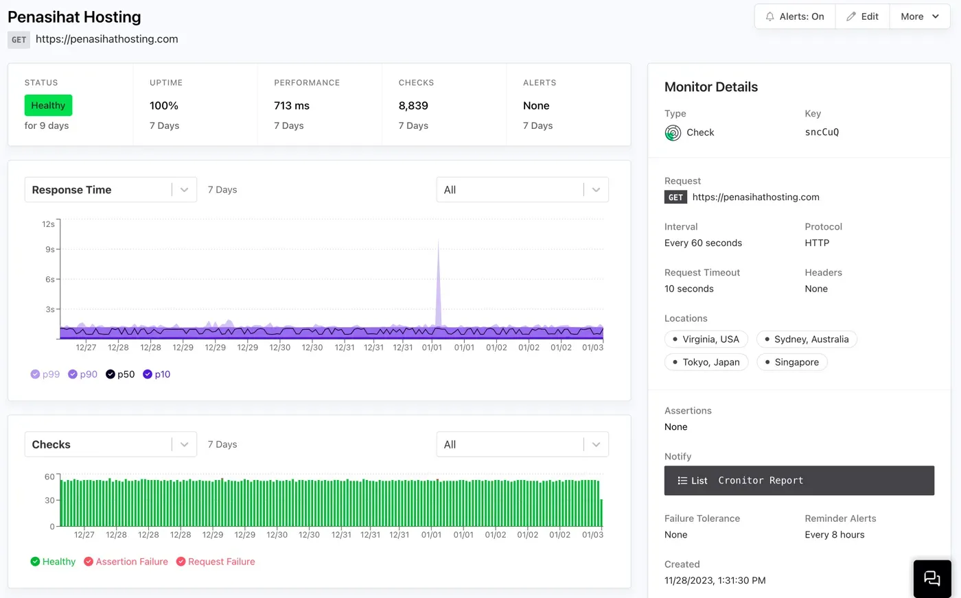 Fitur monitoring Cronitor