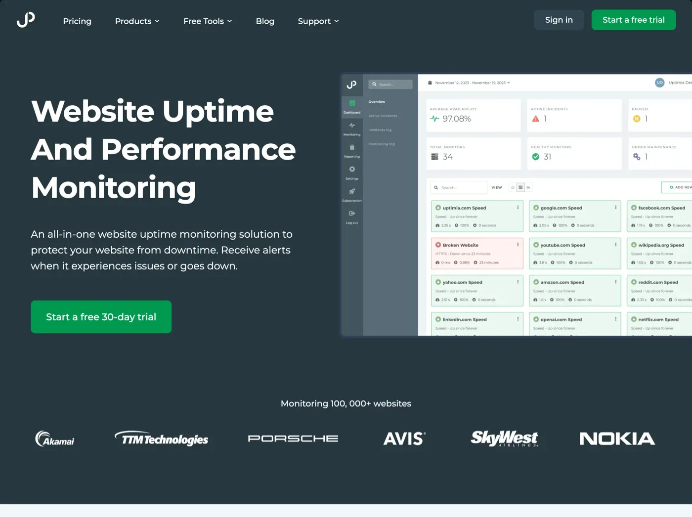 Dashboard Uptimia - Layanan monitoring uptime berbayar