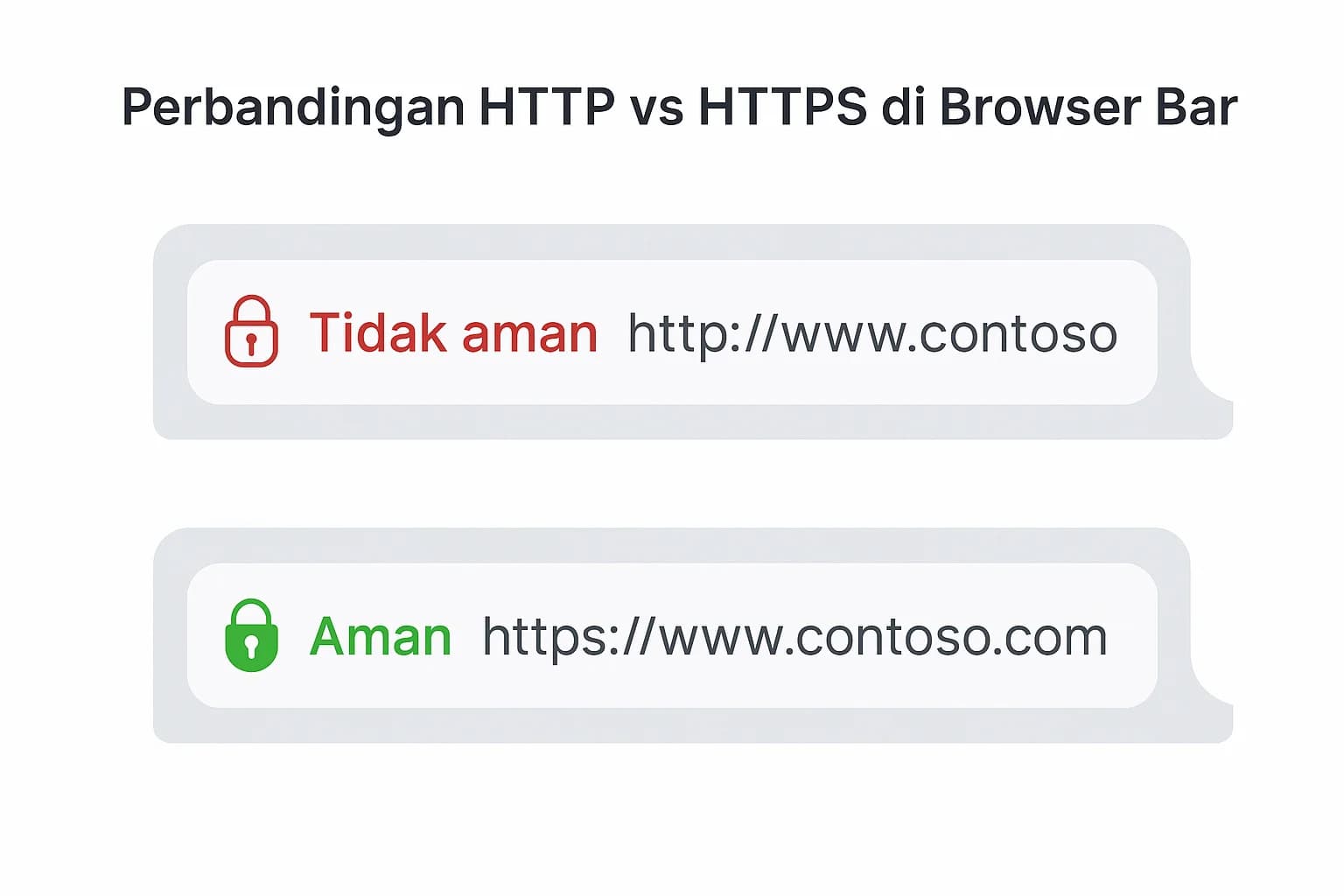 perbedaan http dan https