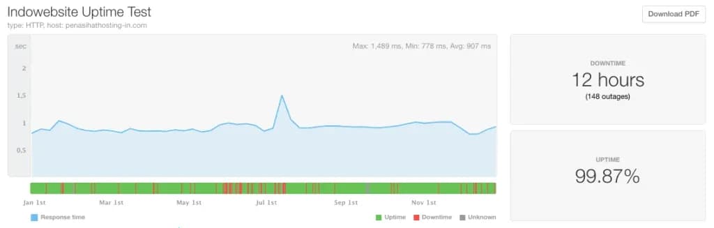 2020-indowebsite uptime report