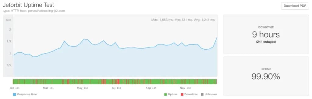 2020-jetorbit uptime report