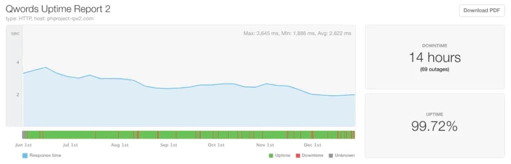 2020-qword DA uptime report