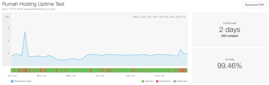 2020-rumahhosting uptime report