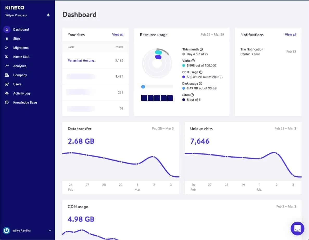 Custom Dashboard Kinsta 1