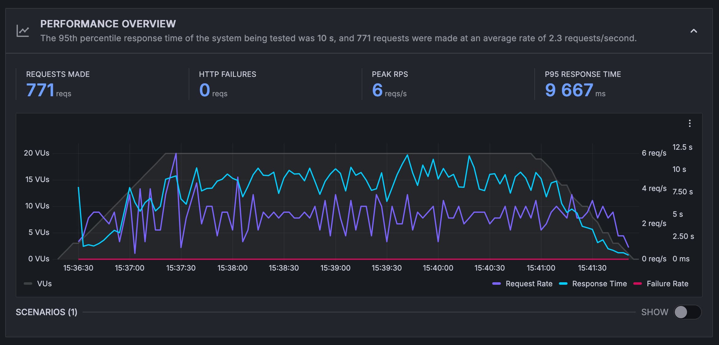 Jagoan Hosting Load Test