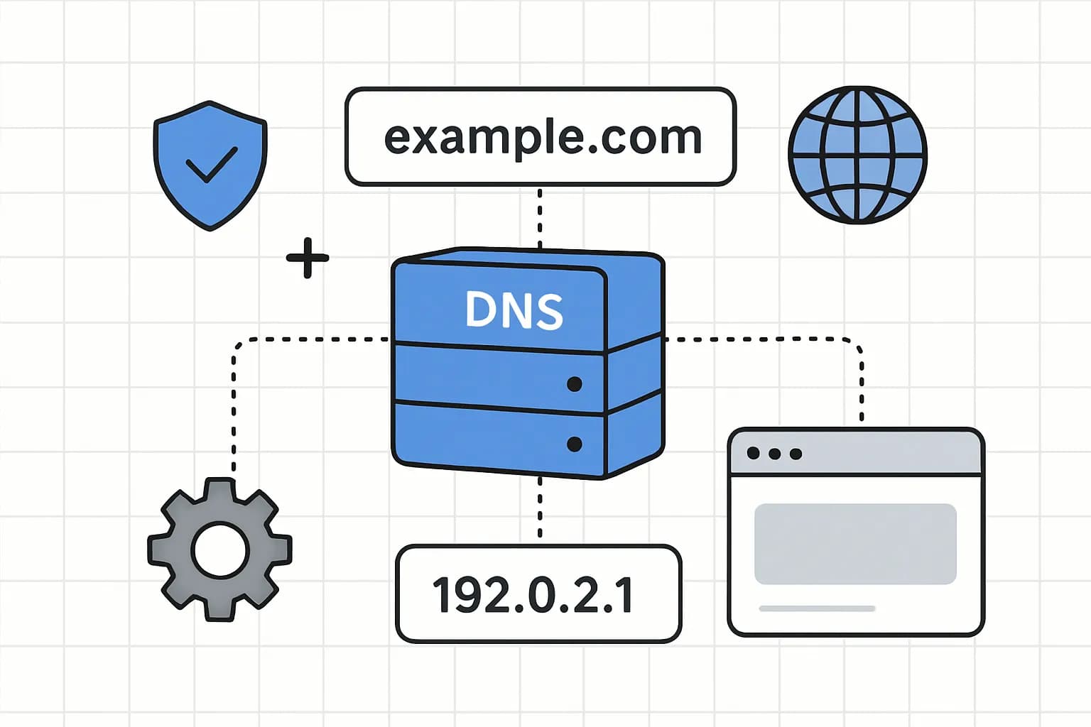 Apa itu Nameserver & DNS