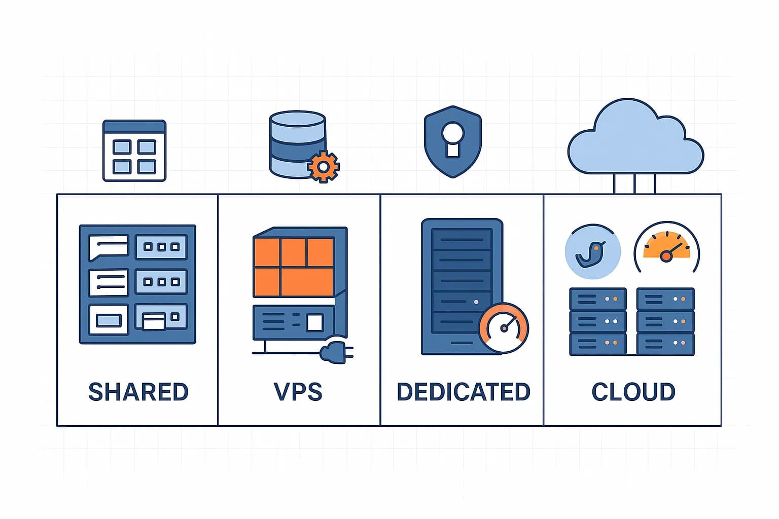 Tipe-tipe Web Hosting