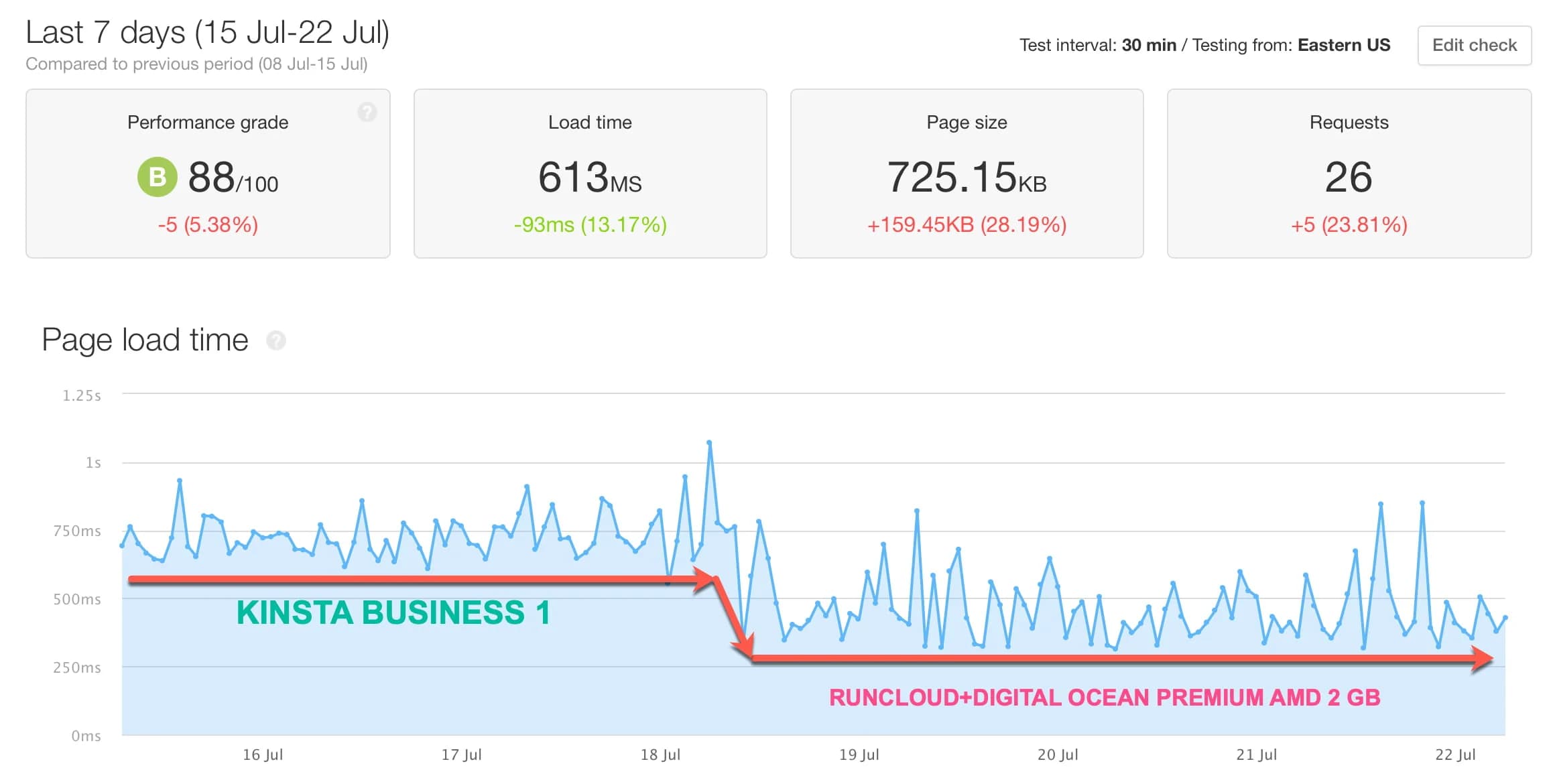 Setelah pindah ke RunCloud