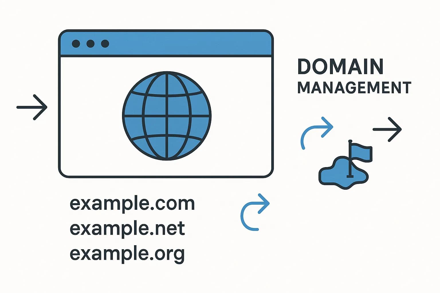 Mengelola Domain di cPanel: Panduan Lengkap