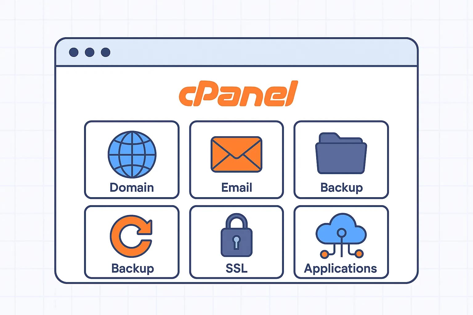 Apa Itu cPanel Apa itu cPanel