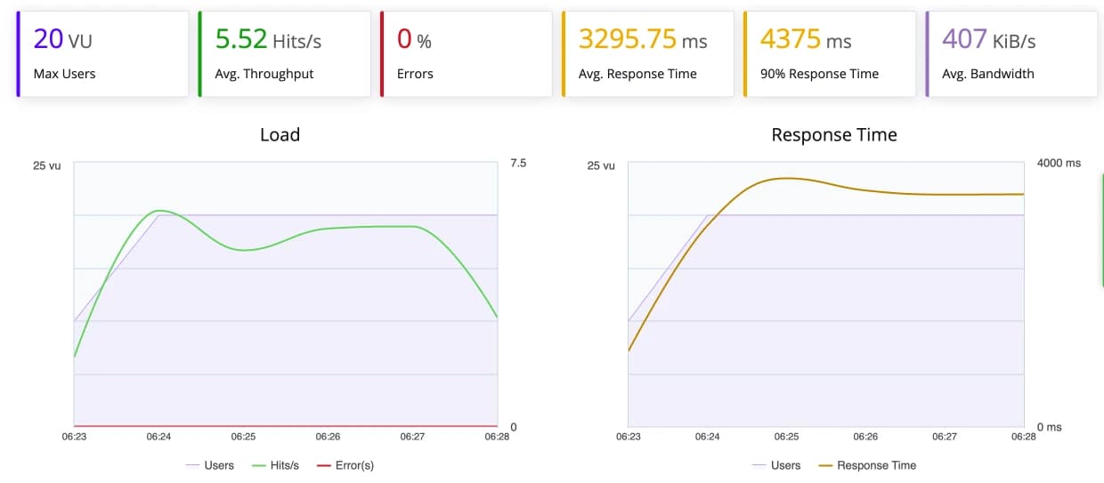 new test do standard cloudways hybrid stack new test do standard cloudways