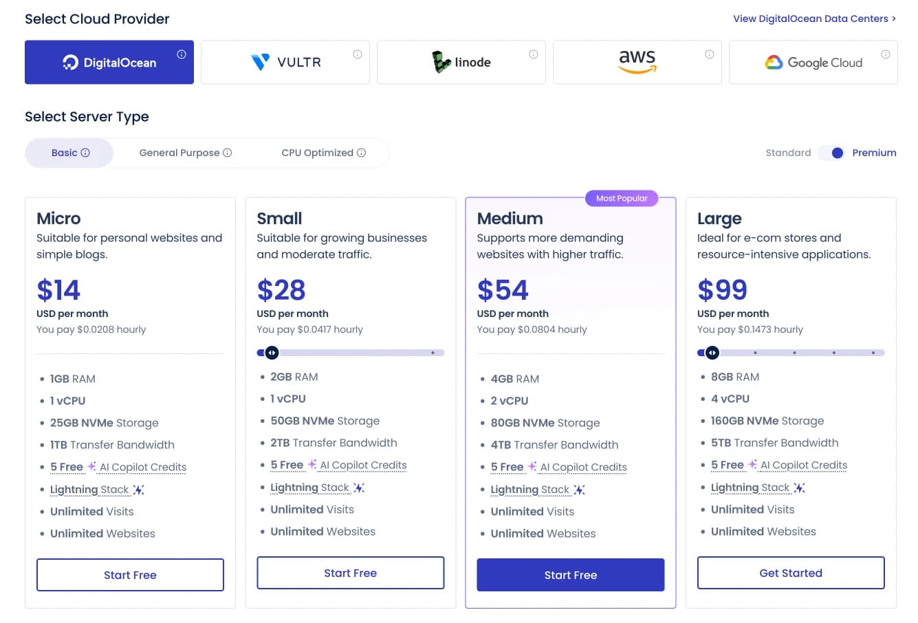 harga terbaru cloudways harga terbaru cloudways