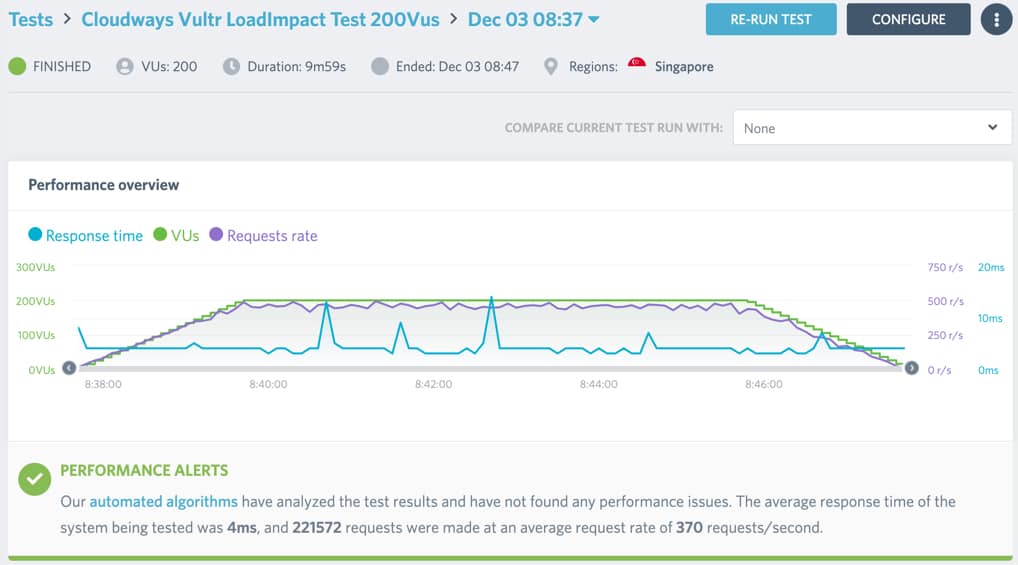 Load-Impact-Test-Cloudways-Vultr