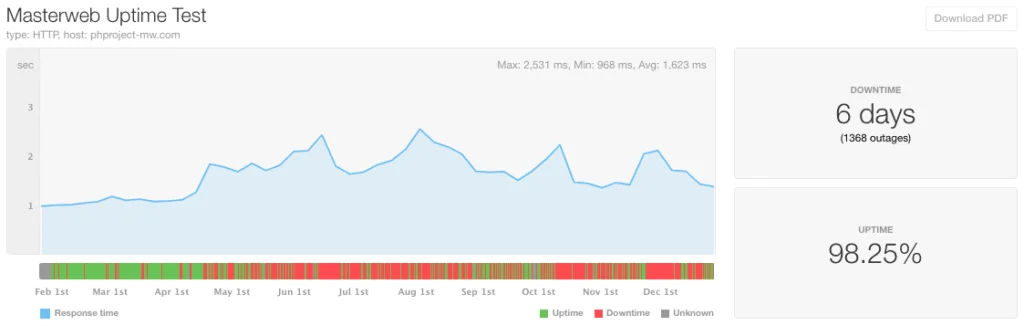 2020-masterweb uptime report 2020-masterweb uptime report