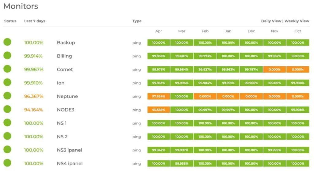 Uptime Monitors Jetorbit