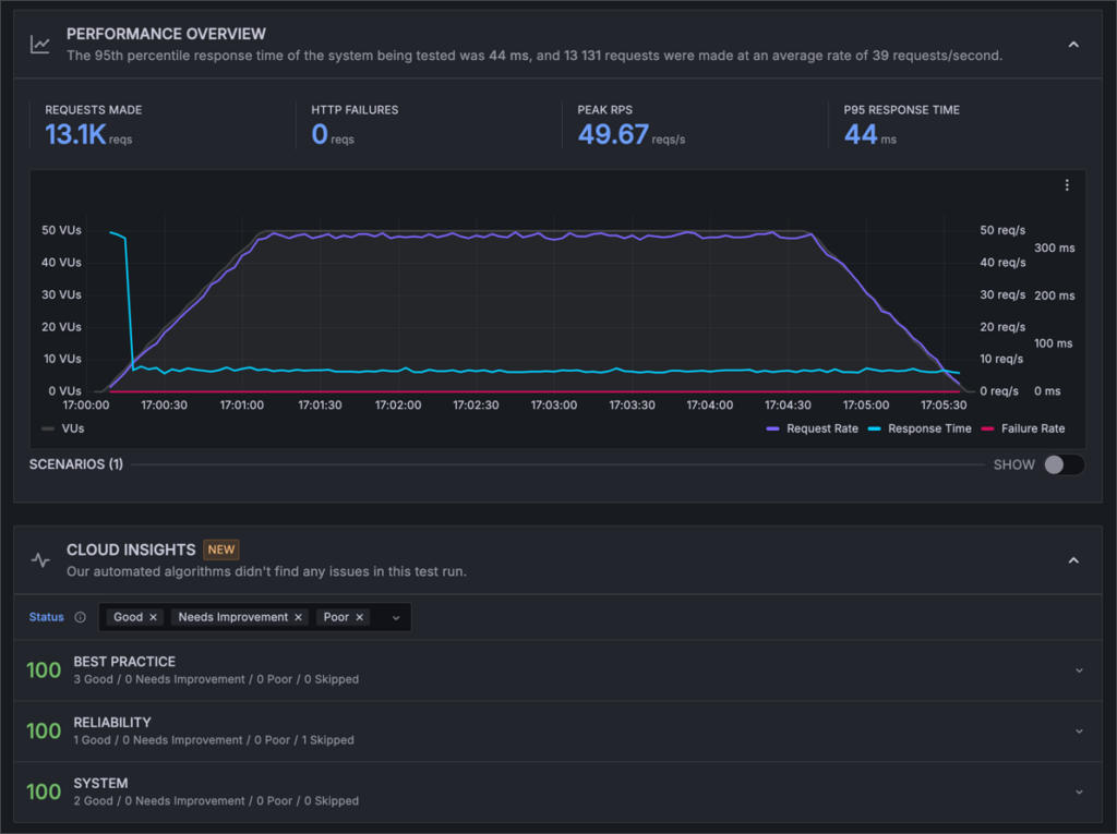 Review Kinsta Enabled Caching